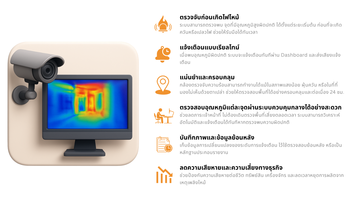 Thermal Detector System